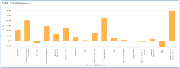 Dvd Value Chart