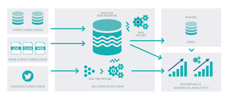 What can Big Data do for Business Intelligence ...