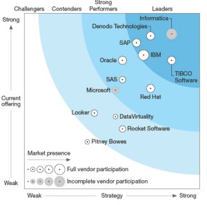 Data Virtualization - ClearPeaks Blog