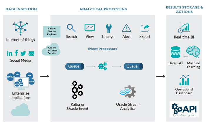 Dynamic Snake Game: Unleashing Real-Time Streaming Analytics with