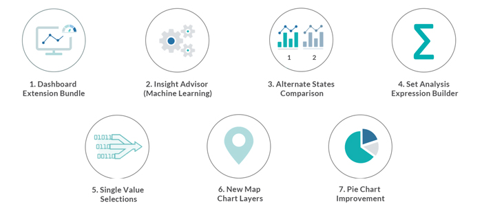 Qlik Sense Chart Functions