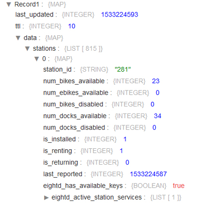 Content of a JSON file from the Citi Bike NYC HTTP feed.