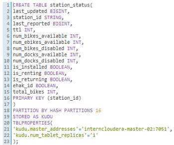 SQL code needed to create tables in Kudu via Impala.