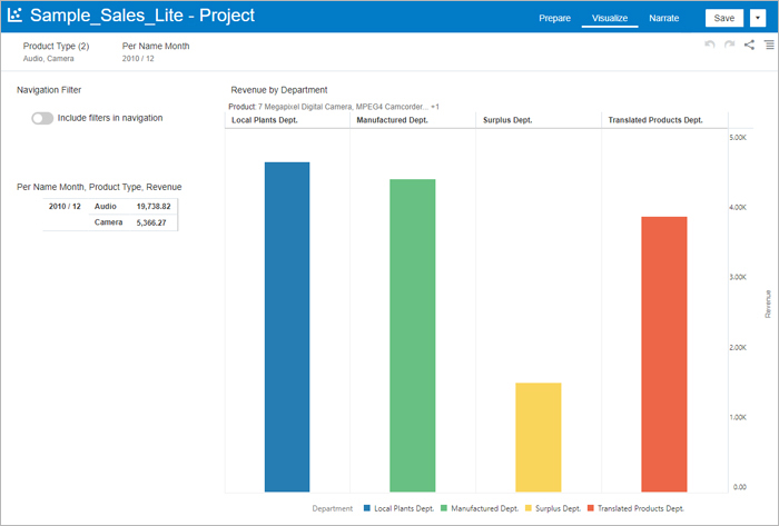 OAC dashboard