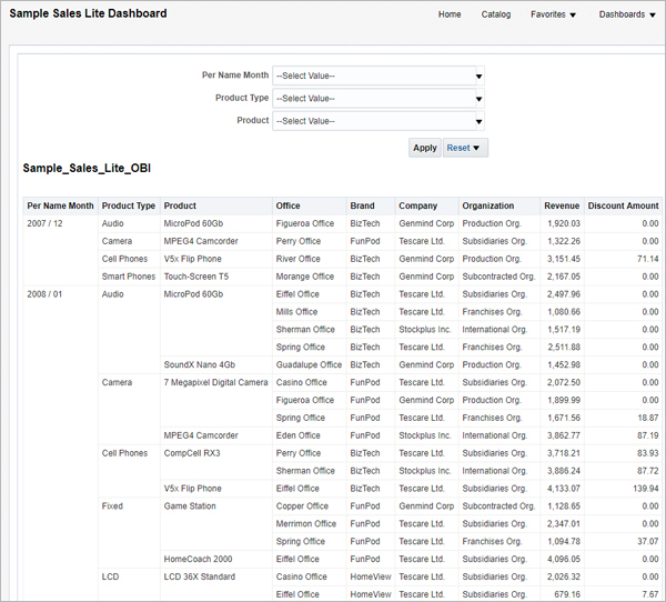 OBI dashboard