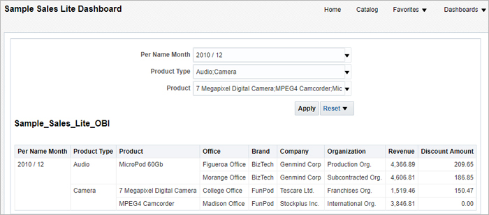 OBI Dashboard after navigating with the filters kept through a data action