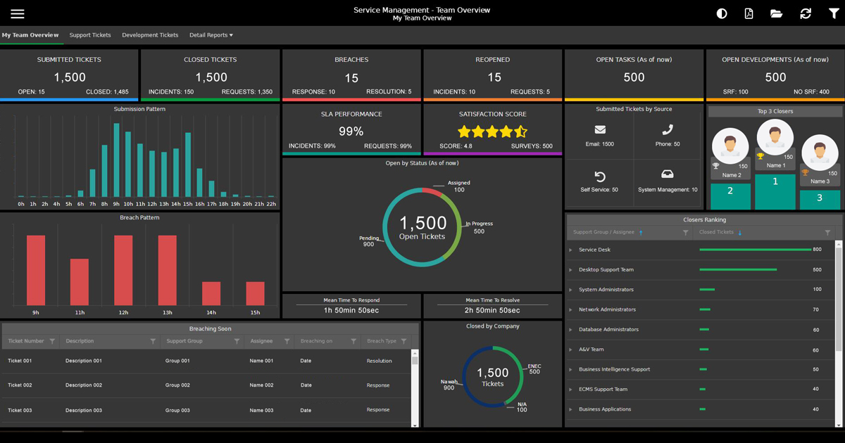 Using OBIEE for near real-time dashboards: refresh ...