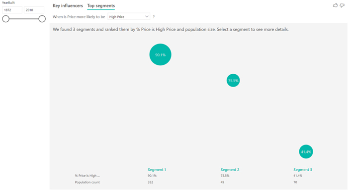 Representation of an example of top segments