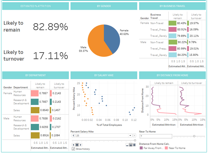 Dashboard