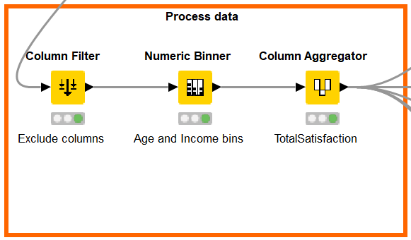 Predicting employee attrition with Machine Learning using Knime