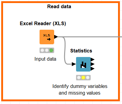 Predicting employee attrition with Machine Learning using Knime