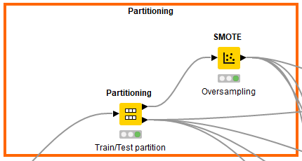 Predicting employee attrition with Machine Learning using Knime