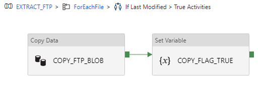 Workflow inside the IF statement