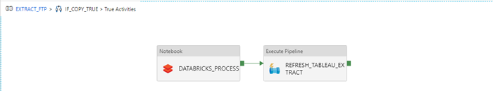 Workflow inside the second IF statement