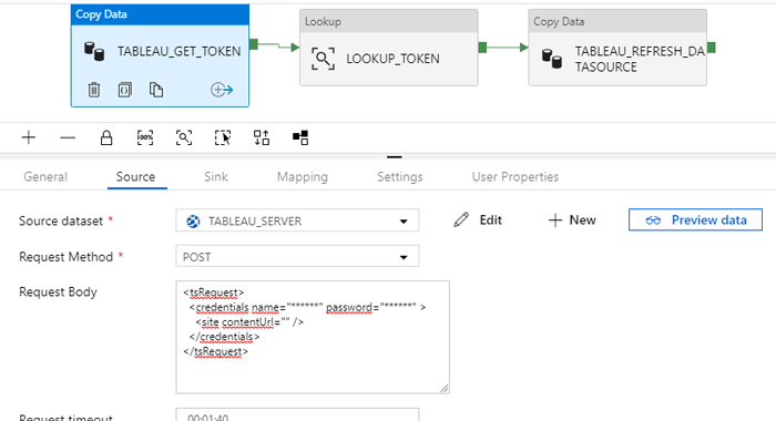 Configuration of the source dataset of the authentication process