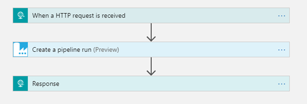 Logic App workflow to manually execute ADF pipelines