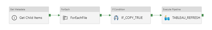 End-to-end ETL workflow