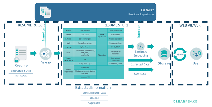 Simplified end-to-end diagram ITF