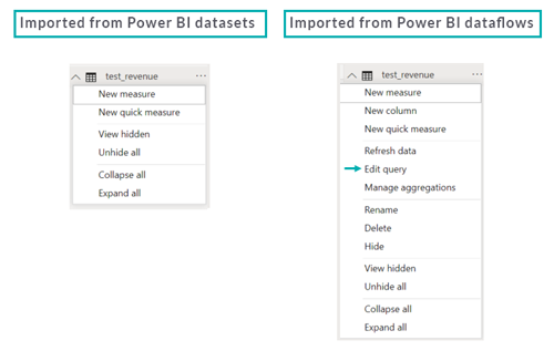 Power BI datasets can't be modified