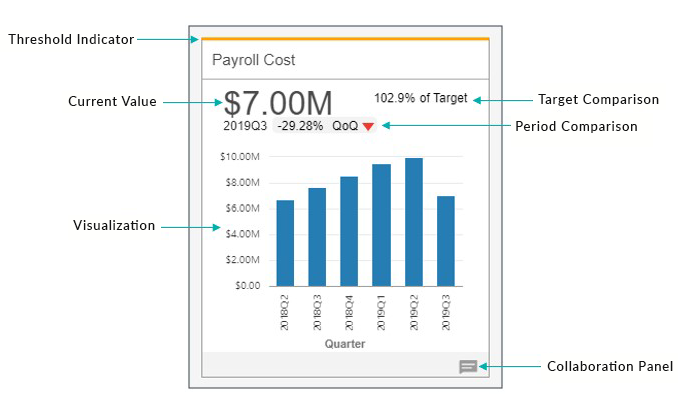 OAX – Oracle Analytics for Applications Hands On