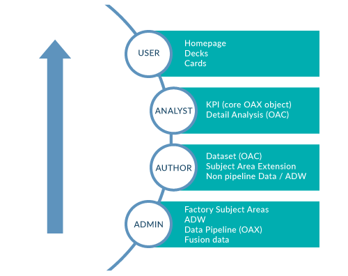 Flow Hierarchy