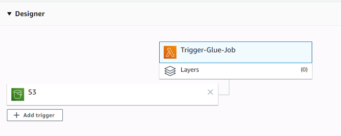 When a new file arrives to S3, this Lambda function is executed