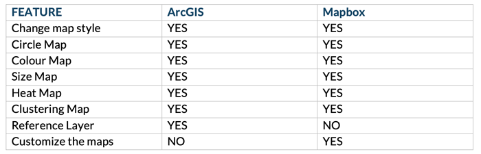 Power BI: ArcGIS Maps 