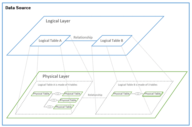 Tableau 2020.2 Data Model Scenario