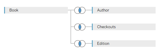 Tableau 2020.1 example: data model and visualization