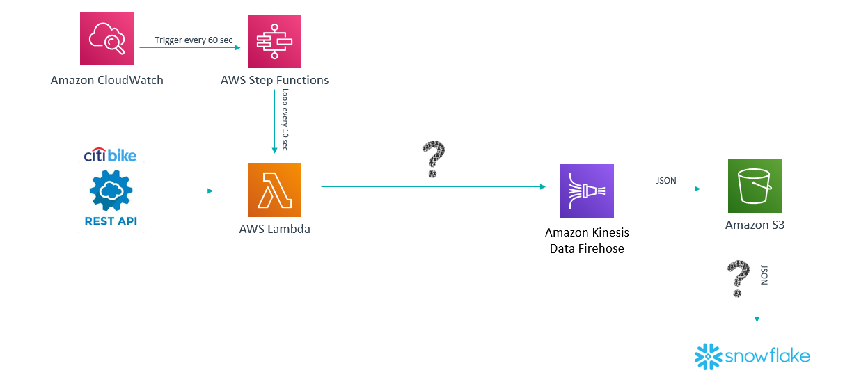 Second-architecture-solution