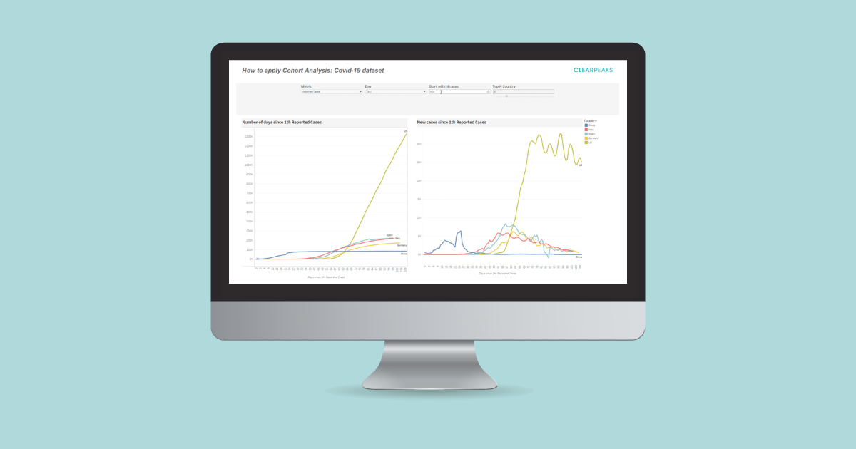 Cohort Analysis in Tableau header