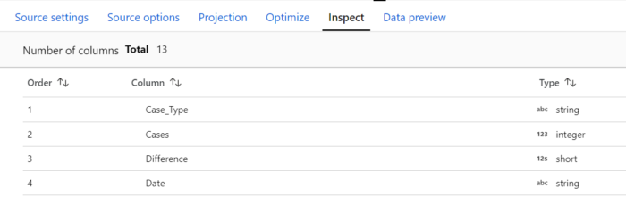 Mapping Data Flows in Azure Data Factory - ClearPeaks Blog