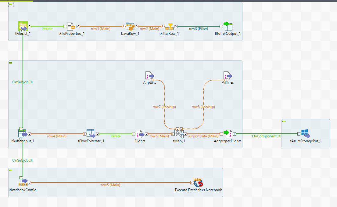 Pipeline overview in Talend
