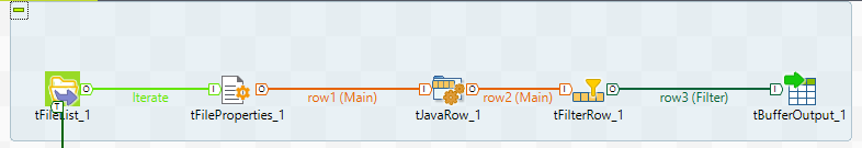 Pipeline overview in Talend