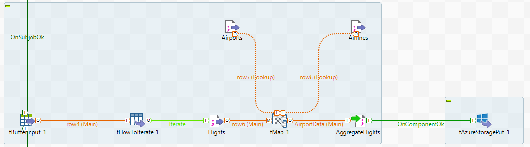 Pipeline overview in Talend