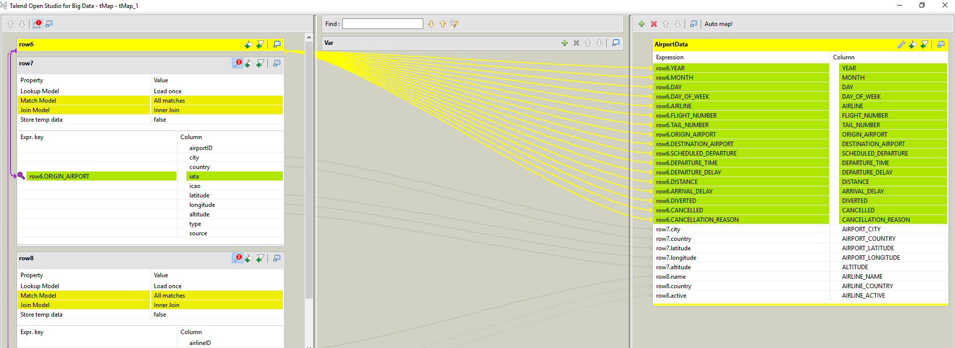 Pipeline overview in Talend