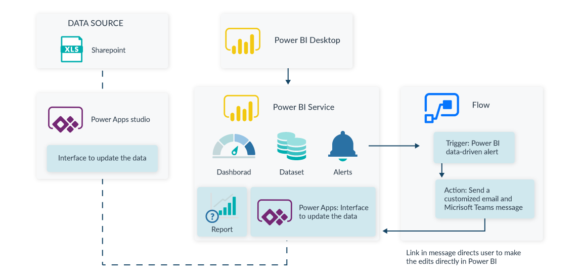 Workflow-overview-2