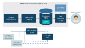 faw_cuustom_infra