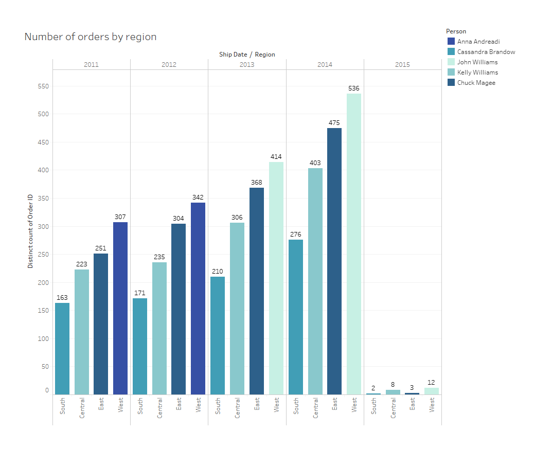 Tableau 2020.3 new features graph