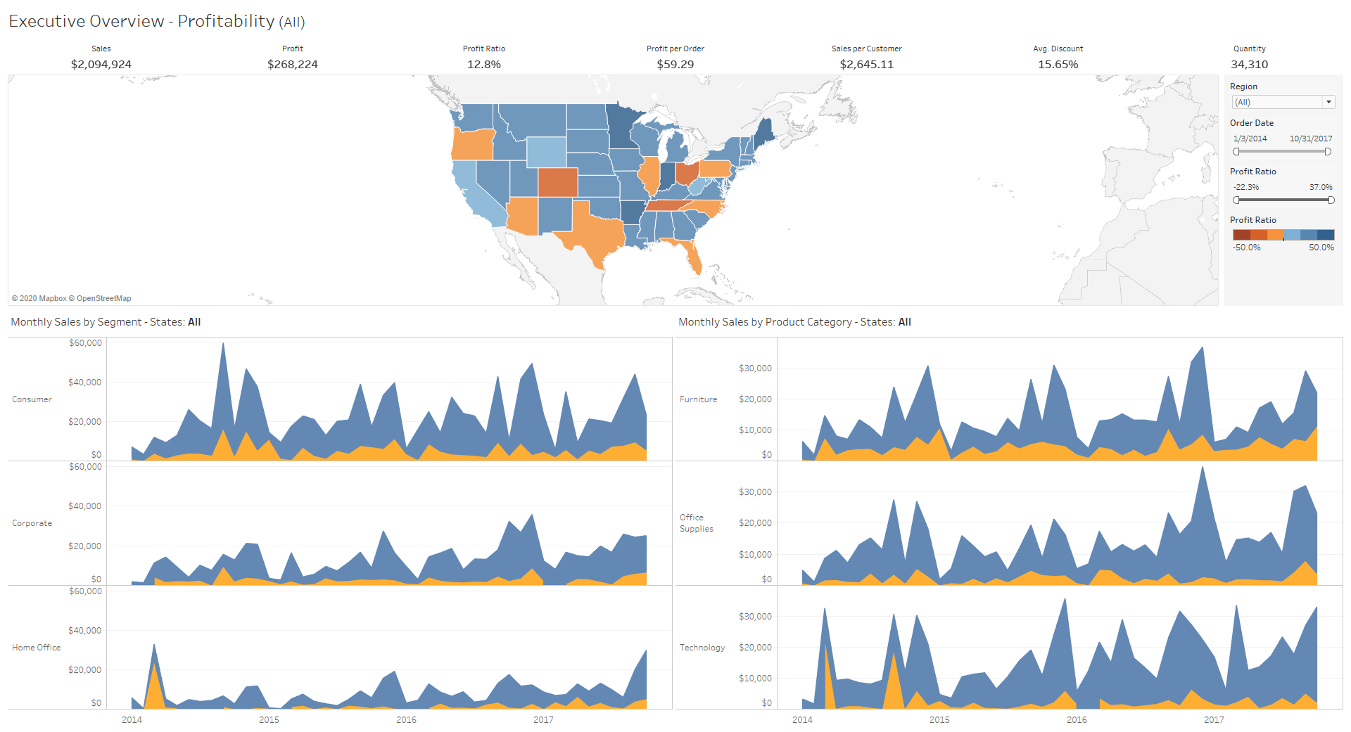 Tableau Metrics image 1