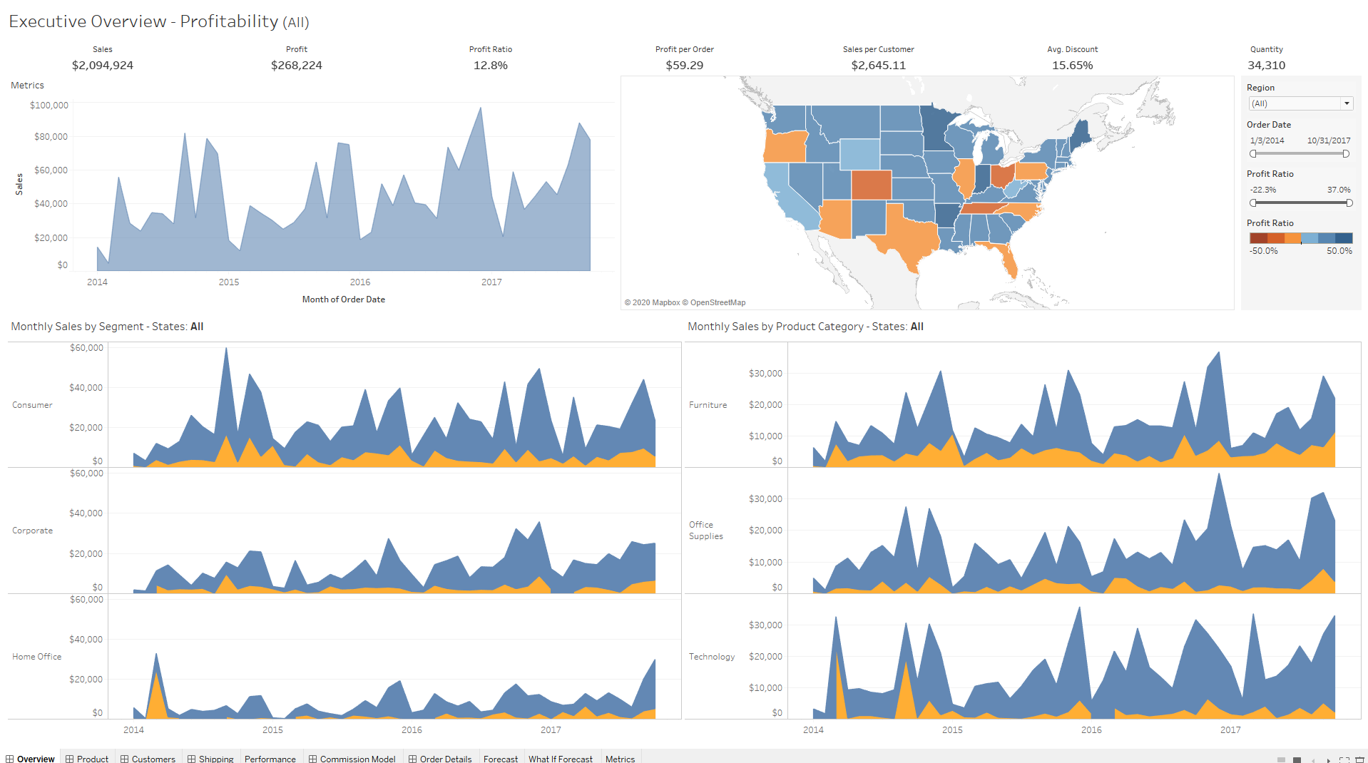 Tableau Metrics image 4