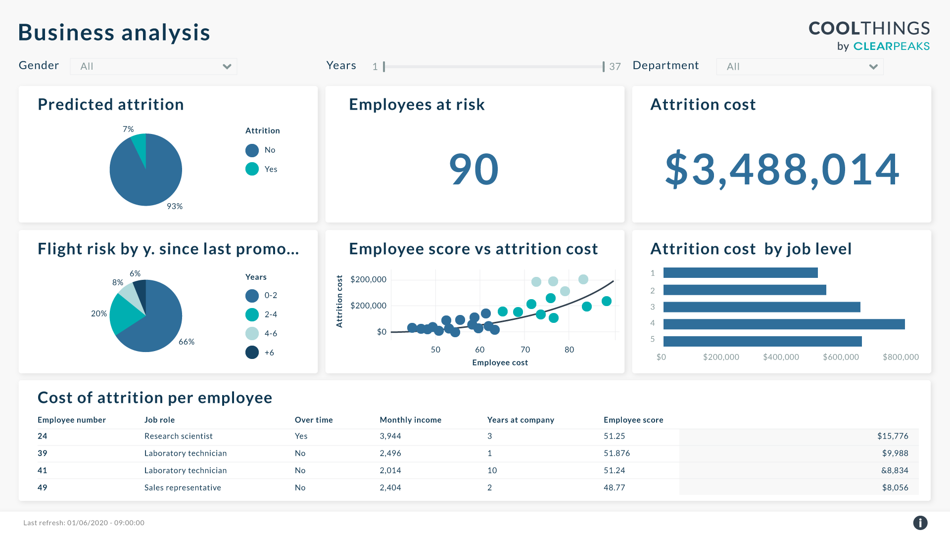 advanced installer analytics