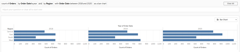 Results from Ask Data