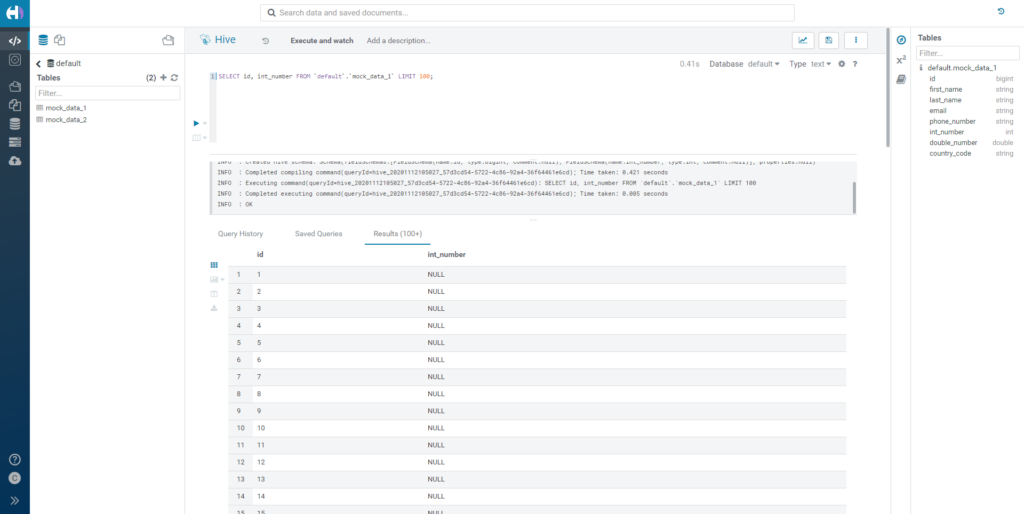 Outcome of hashing numerical data.