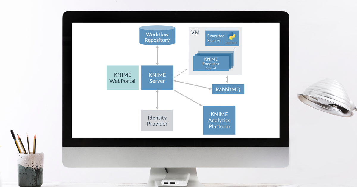 KNIME Executors blog Header Image