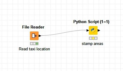 Using KNIME final approach