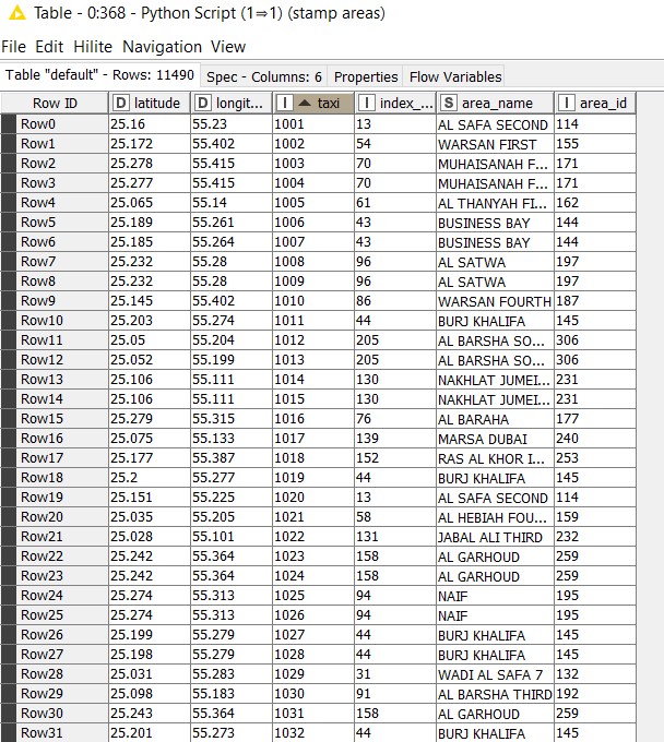 final output table