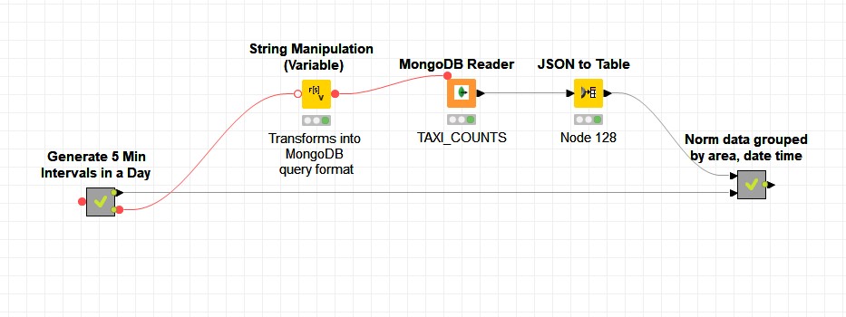 aggregation knime