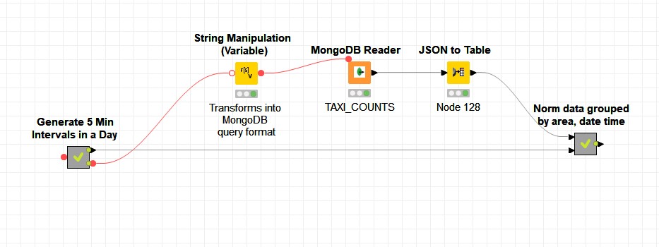 aggregation knime