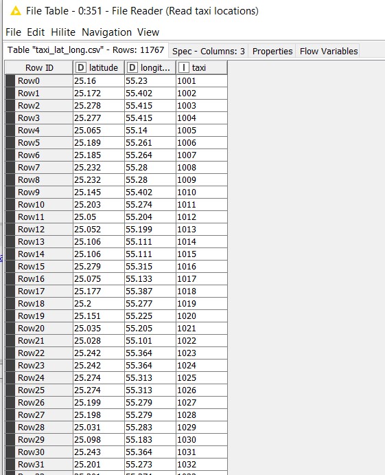 File reader Read taxi locations